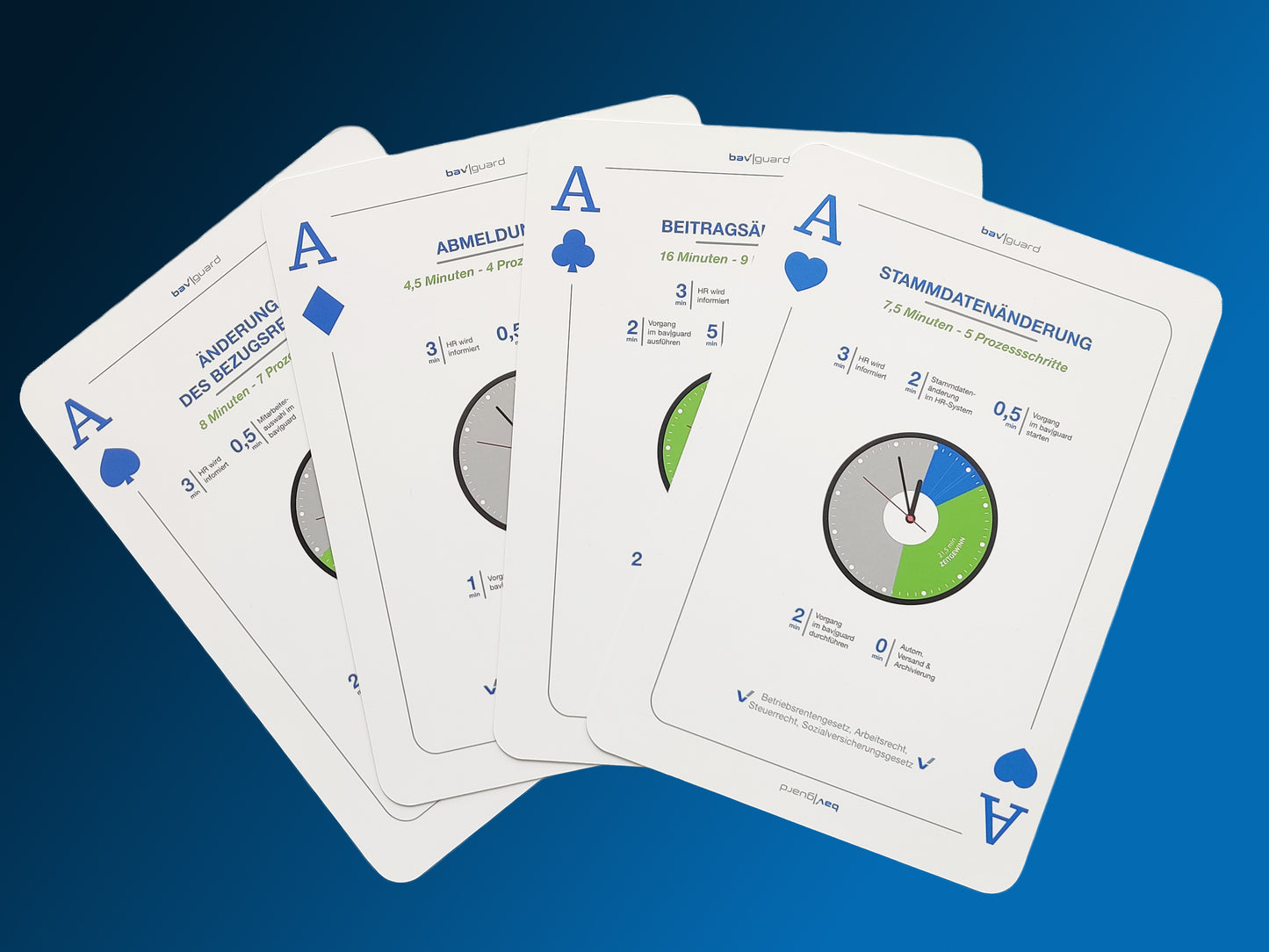bav|guard Marketingpaket