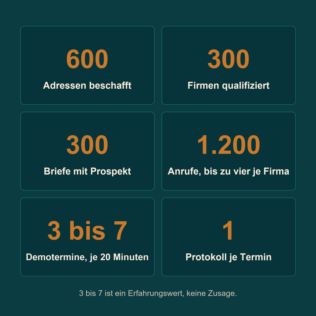 Global Hero: 300 Firmen bundesweit