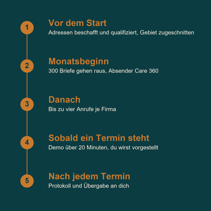 Global Hero: 300 Firmen bundesweit